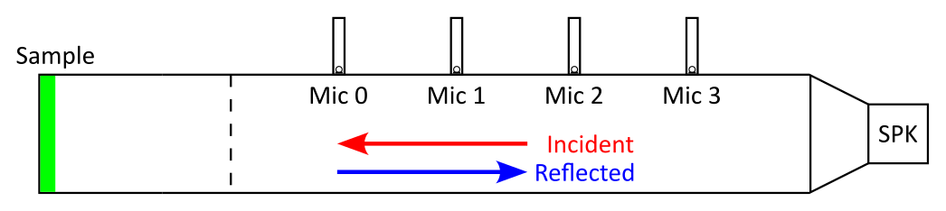 Diagram of the µZ-20 system configured to measure the absorption coefficient of a piece of material diagram