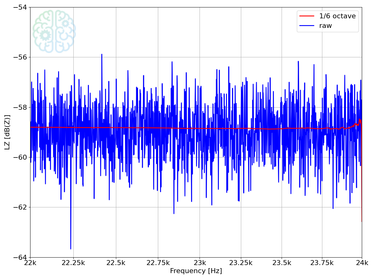 Edge effect Edge effect