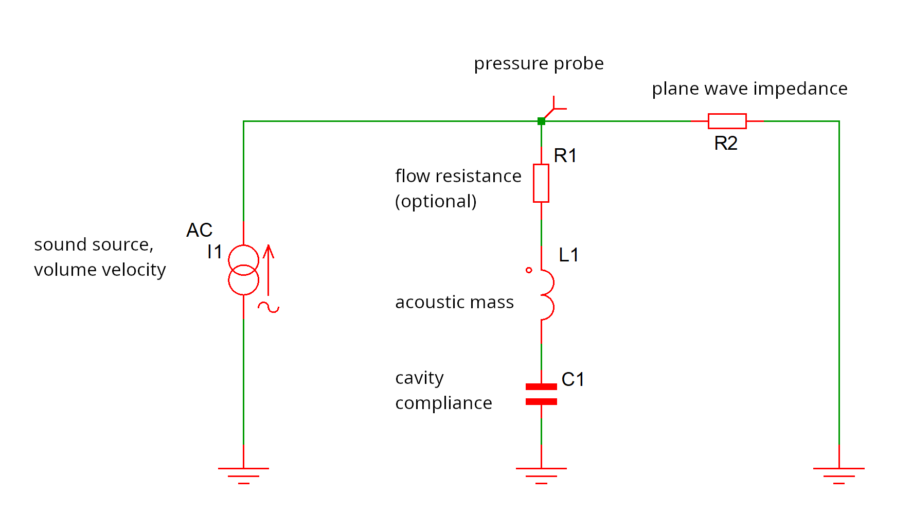 Lumped element model Lumped element model